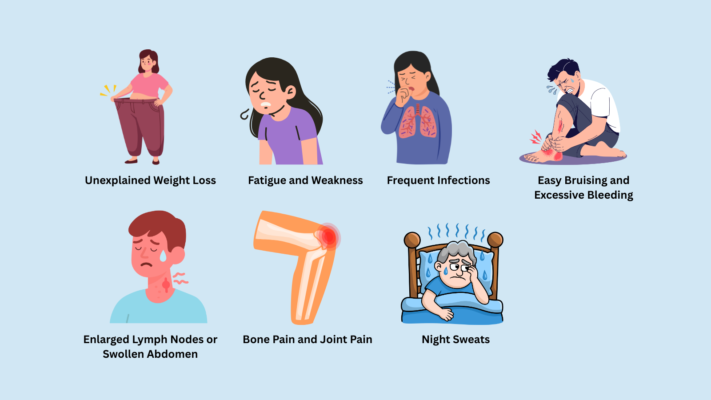 7 Signs & Symptoms of Blood Cancer You Should Never Ignore