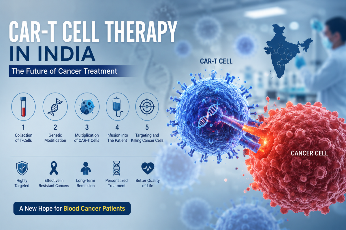 Illustration of CAR-T Cell Therapy in India showing engineered immune cells attacking cancer cells, along with the treatment process, benefits, and advanced cancer immunotherapy concept for blood cancer treatment.