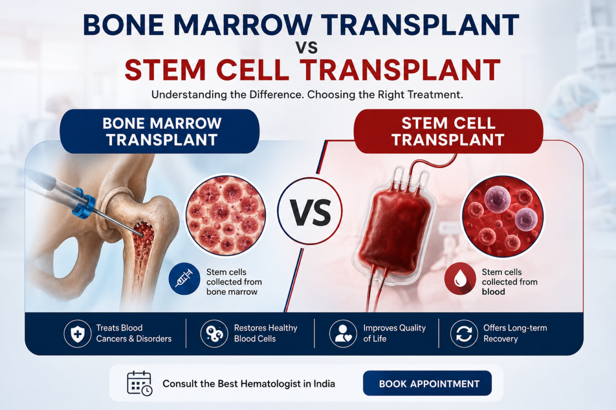 Bone Marrow Transplant vs Stem Cell Transplant comparison showing stem cell sources, treatment process, benefits, and recovery for blood cancer patients.
