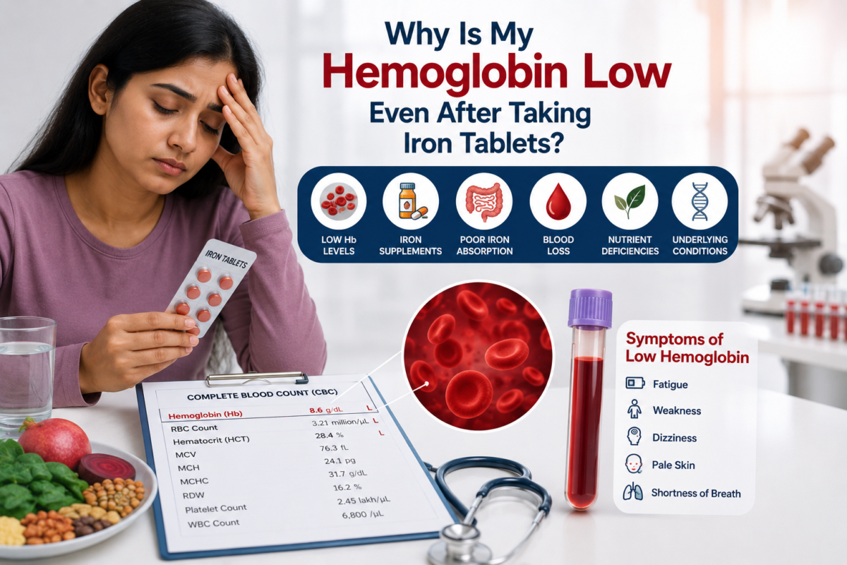Woman with low hemoglobin reviewing iron tablets and a CBC blood test report.